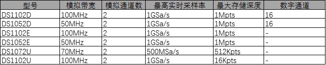 1566891522136106.jpg DS1000D E U 特性.jpg